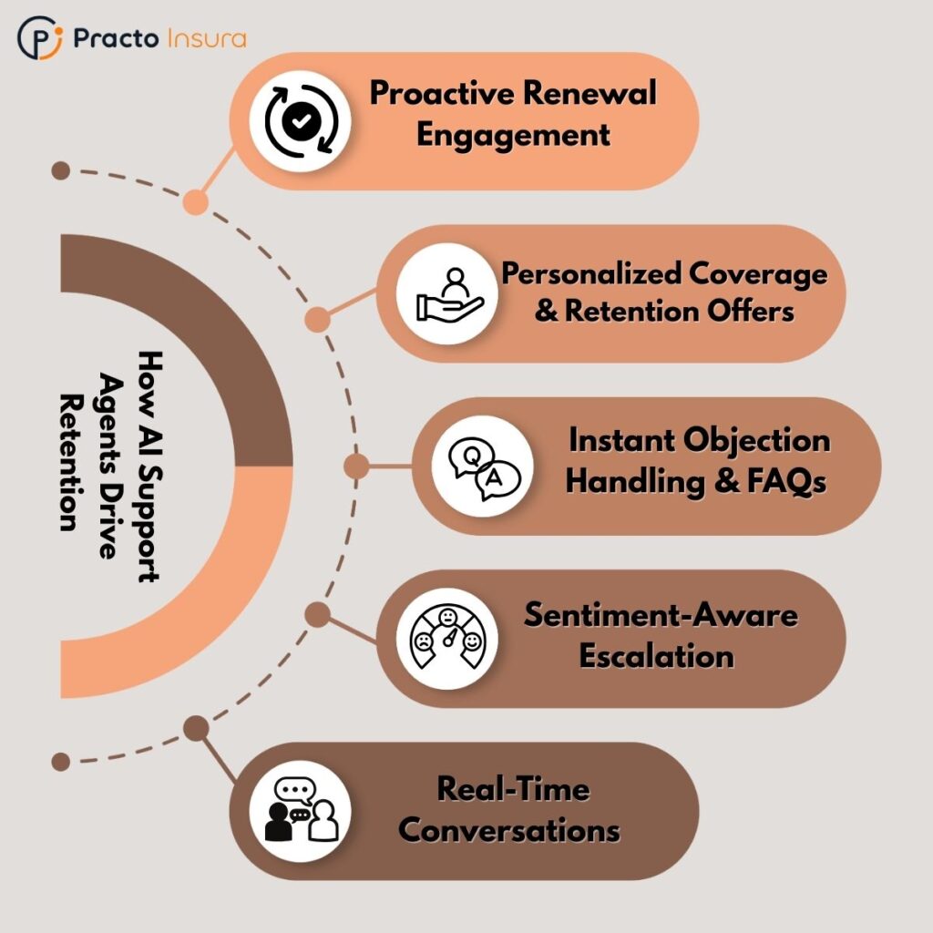 How AI Support Agents Drive Retention