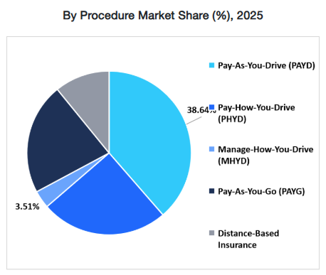 Different UBI plan distributions.