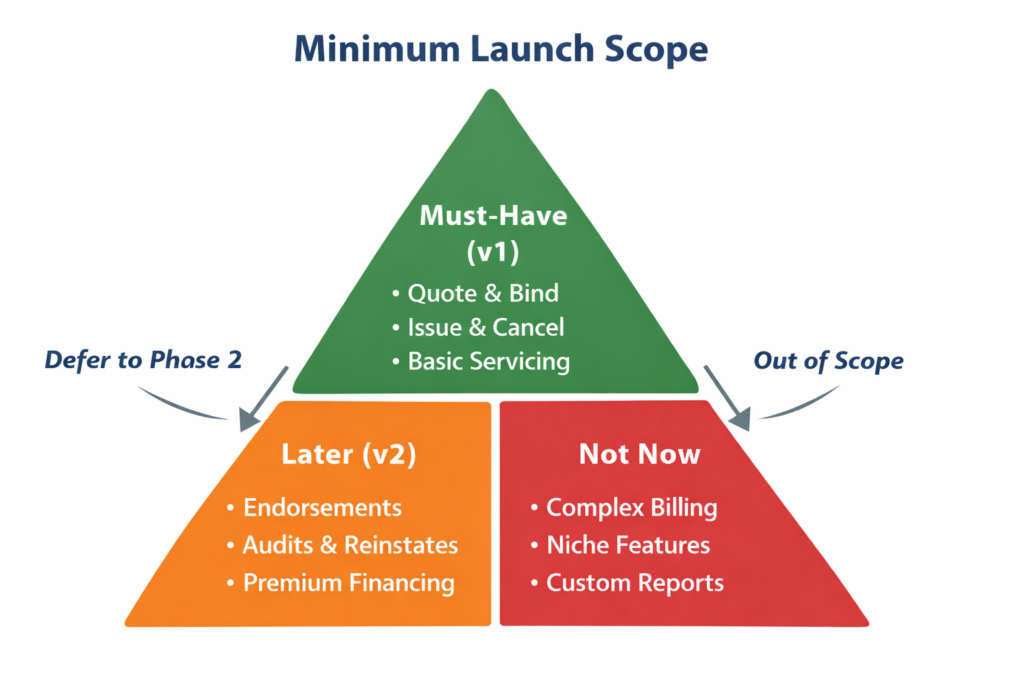 Minimum launch scope strategy