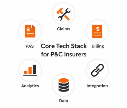 Core tech stack for P&C insurers
