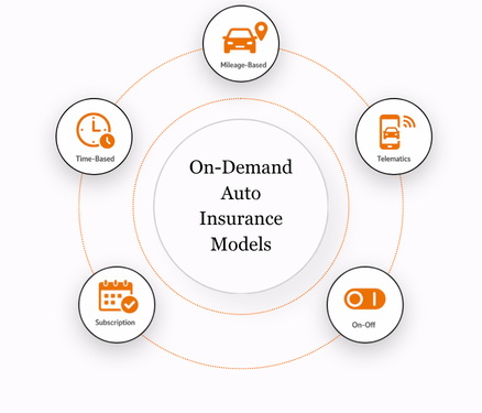 On-Demand Auto Insurance Models