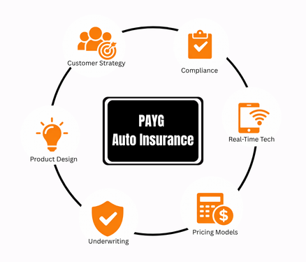 PAYG auto insurance strategy infographic