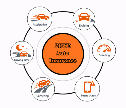 PHYD auto insurance strategy infographic