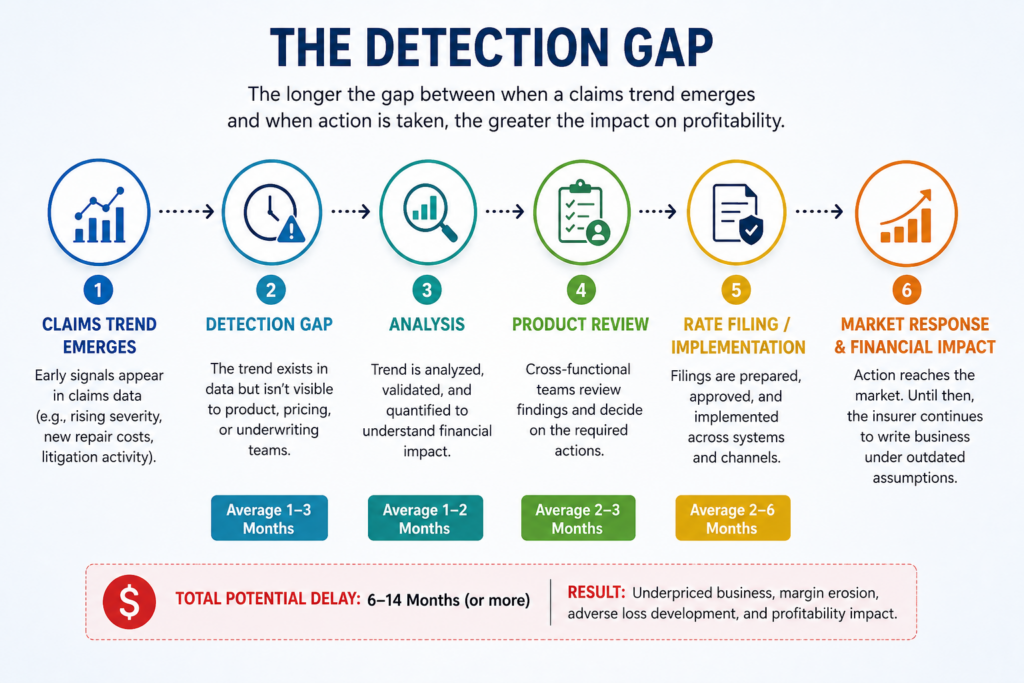 Detection Gap